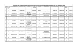 Financial Assistance for Higher Studies 2019-20 (Corrected List)