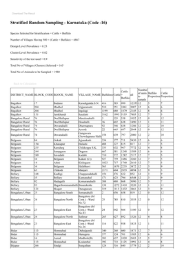 Stratified Random Sampling - Karnataka (Code -16)