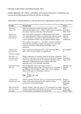 Christina Isabel Zuber and Edina Szöcsik 2015 Online Appendix For: Ethnic Outbidding and Nested Competition: Explaining The