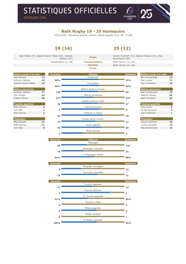 Bath Rugby 19 - 25 Harlequins 10/01/2020 Recreation Ground Arbitre: Pascal Gauzère (Fra) Aff: 12 059