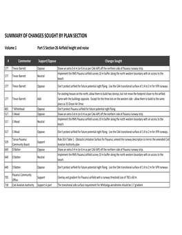 Section 26 Airfield Height and Noise.Xlsx