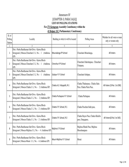 Annexure-IV [CHAPTER-3, PARA 3.6(Ii)] LIST of POLLING STATIONS for 271 Ketugram Assembly Constituency Within the 41 Bolpur (SC) Parliamentary Constiruency Sl