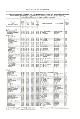 Electoral Districts, Voters on List and Votes Polled, Names and Addresses of Members of the House of Commons As Elected at the Twenty-Seventh General Election, Nov