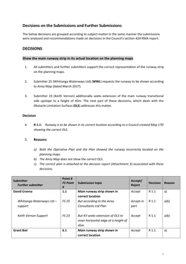 Commissioner's Decision on Submissions and Further