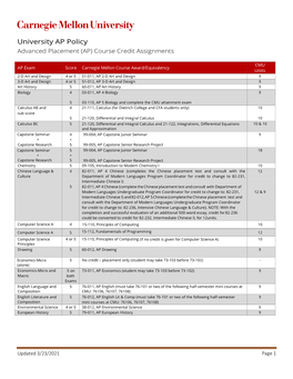 Ap-Credit.Pdf