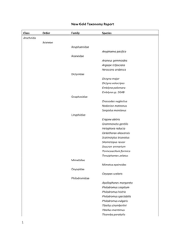 New Gold Taxonomy Report