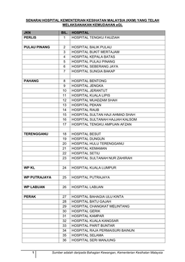 SENARAI HOSPITAL KEMENTERIAN KESIHATAN MALAYSIA (KKM) YANG TELAH MELAKSANAKAN KEMUDAHAN Egl