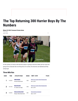 The Top Returning 300 Harrier Boys by the Numbers