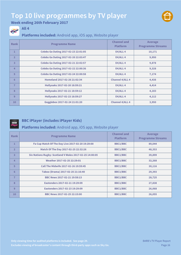 Top 10 Live Programmes by TV Player Week Ending 26Th February 2017 All 4 Platforms Included: Android App, Ios App, Website Player