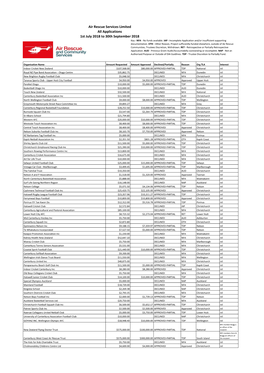 Approved and Declined Applications 1 Jul to 30