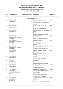 SENIOR CIVIL JUDGE and JMFC,INDI Hon. Shri. ARAVIND SAIBANNA HAGARAGI SENIOR CIVIL JUDGE and JMFC, INDI Cause List Date: 15-12-2020