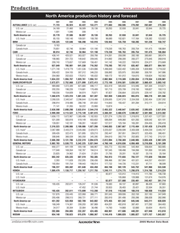 Production North America Production History and Forecast