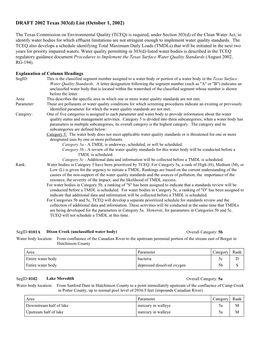 DRAFT 2002 Texas 303(D) List (October 1, 2002)