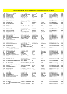 6. Autorização E Indeferimento-Dezembro 2015