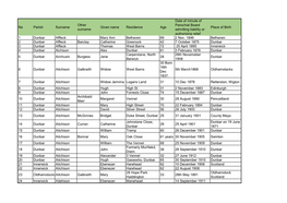 No Parish Surname Other Surname Given Name Residence Age Date Of