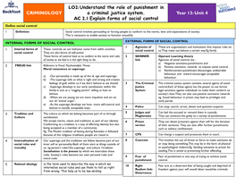 CRIMINOLOGY LO2: Understand the Role of Punishment in a Criminal