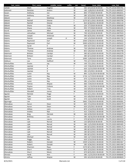 Warrants List August 31, 2021