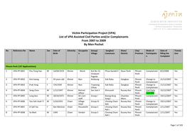 List of VPA Assisted Civil Parties And/Or Complainants from 2007 to 2009 by Men Pechet