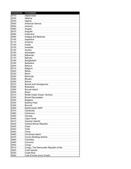 Country Codes for Immigrant, Migrant & Refugee