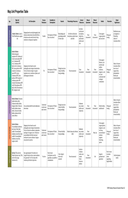 Map Unit Properties Table