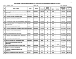 Development Works Regarding Public Sector Development Programme (Psdp) in Respect of Discos