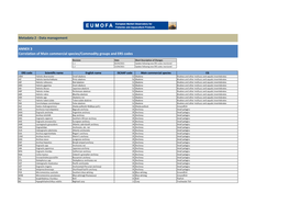 Metadata 2 - Data Management