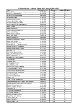 ITPI Member List - Regional Chapter Wise (Up to 14-Sep-2020) Name Registration No