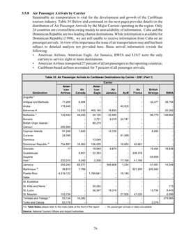 76 3.5.8 Air Passenger Arrivals by Carrier Sustainable Air