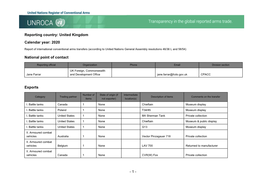 United Kingdom Calendar Year: 2020 National Point of Contact Exports