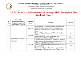 List of Activities Conducted Through Mou During Last Five Academic Years