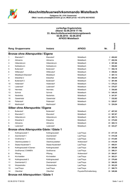 Ergebnisliste AFLB Atzelsdorf.Pdf