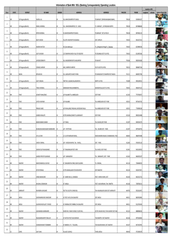 Information of Bank Mitr / Bcs (Banking Correspondents) Operating Location