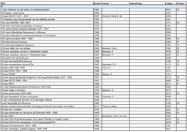 Titel Jaartal Auteur Opmerking Volgnr. Serienr. 1 Jaar Sneltram Op Het Stads