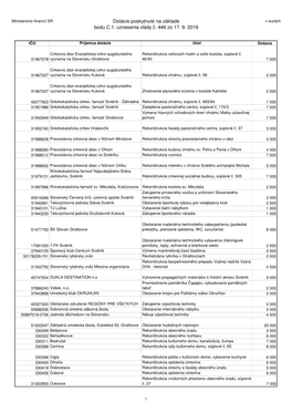 Dotácie Poskytnuté Na Základe Bodu C.1. Uznesenia Vlády Č. 446 Zo 17