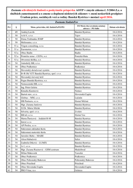 Zoznam Schválených Žiadostí O Poskytnutie Príspevku AOTP V Zmysle Zákona Č