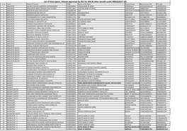 List of Govt.Spons. Schools Approved by SED for ASG & Other Benefit