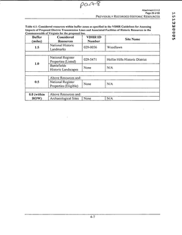 PREVFOUSLY RECORDED HISTORIC RESOURCES Buffer