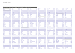 Horizon HD Recorder List of Codes for Pairing the Remote Control