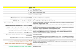 Award School 1St Place Ben Wyvis Primary, 2Nd Place Bridgend
