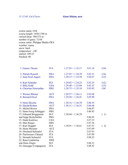 11.12.69. Val D'isere Giant Slalom, Men Course Name: O-K Course