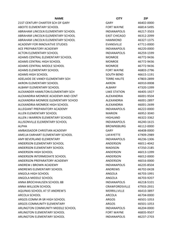 Name City Zip 21St Century Charter Sch of Gary Gary 46402-0000 Aboite Elementary School Fort Wayne 46814-5495 Abraham Lincoln El