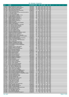 Resultado – Campus Vitória