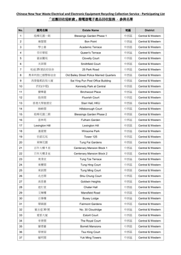 Chinese New Year Waste Electrical and Electronic Equipment Recycling Collection Service - Participating List 「送舊回收迎新歲」廢電器電子產品回收服務 - 參與名單