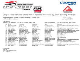 Cooper Tires USF2000 Grand Prix of Portland Presented by Allied