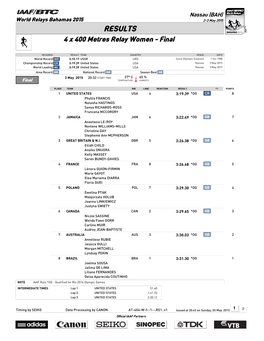 RESULTS 4 X 400 Metres Relay Women - Final