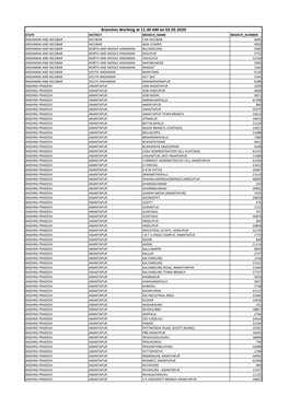 Branches Working at 11.30 AM on 02.05.2020