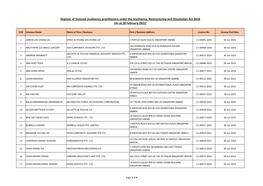 Register of Licensed Insolvency Practitioners Under the Insolvency, Restructuring and Dissolution Act 2018 (As at 28 February 2021)