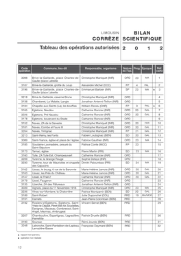 BSR 2012 Corrèze PDF 5 MO