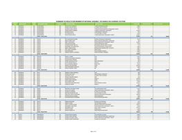 Summary of Results for Member of National Assembly. 4Th March 2013 General Election County Const