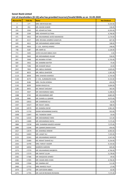 Who Has Provided Incorrect/Invalid Ibans As on 31.05.2020 Warrant No Folio No Name Net Dividend 7 177 MRS